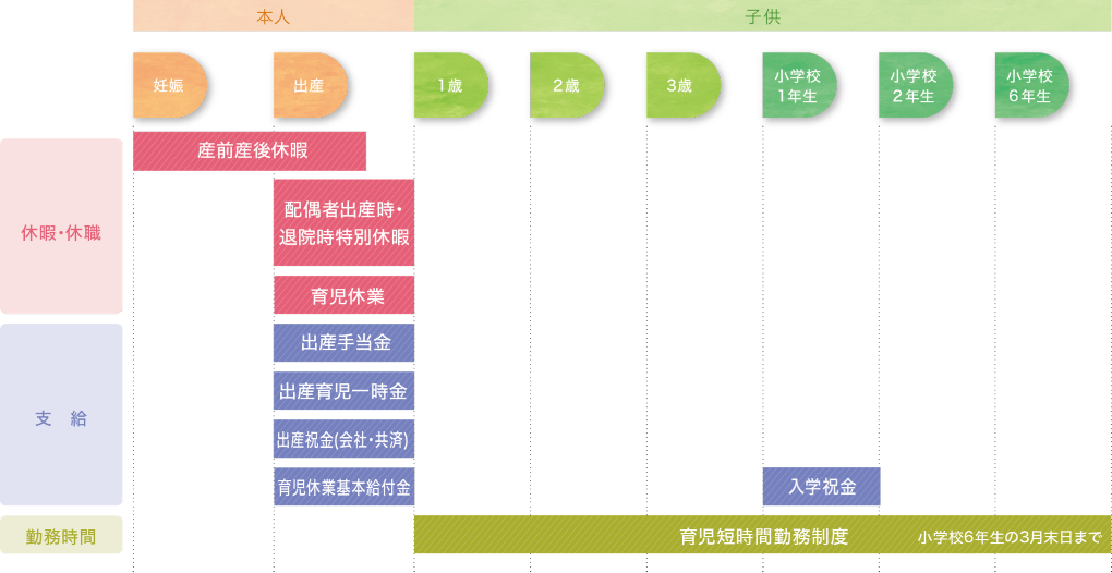 取得可能期間