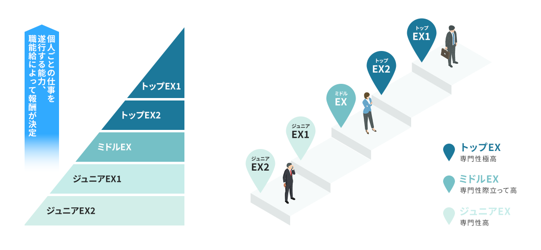 エキスパートコース