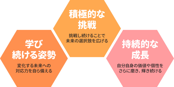 グレード制度によるキャリアアップ