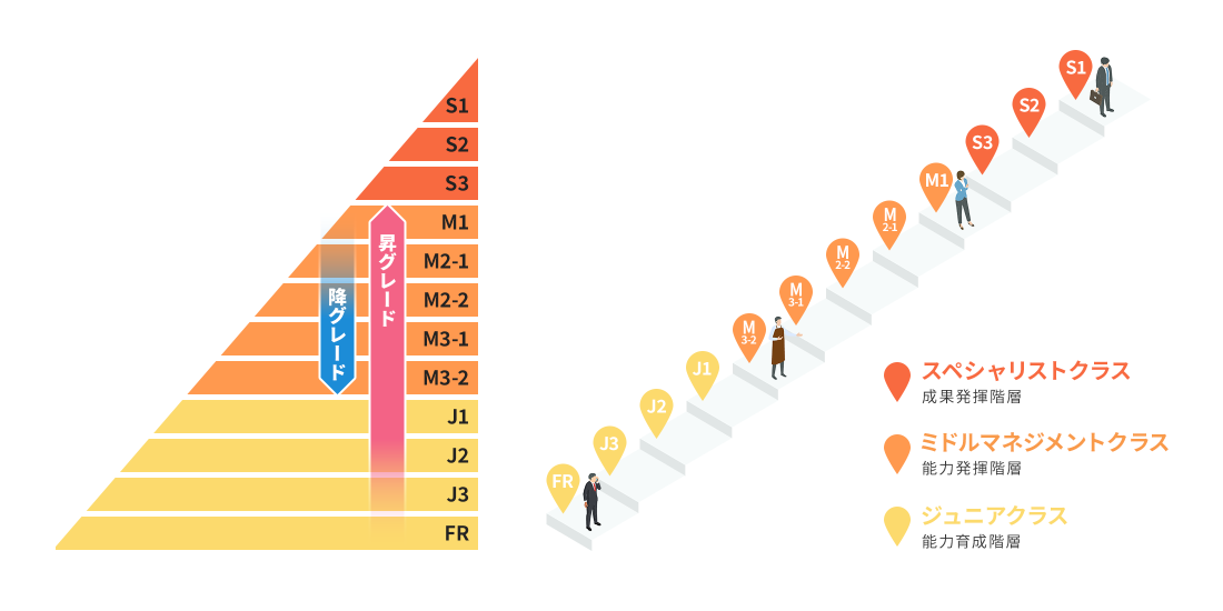 マネジメントコース