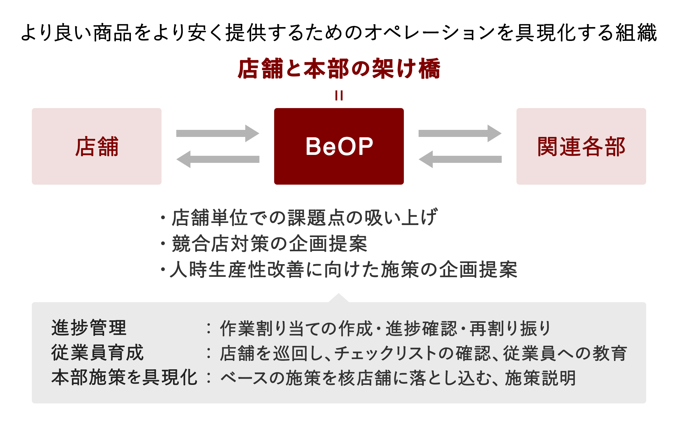 BeOP（ベイシア・オペレーションパートナーズ）