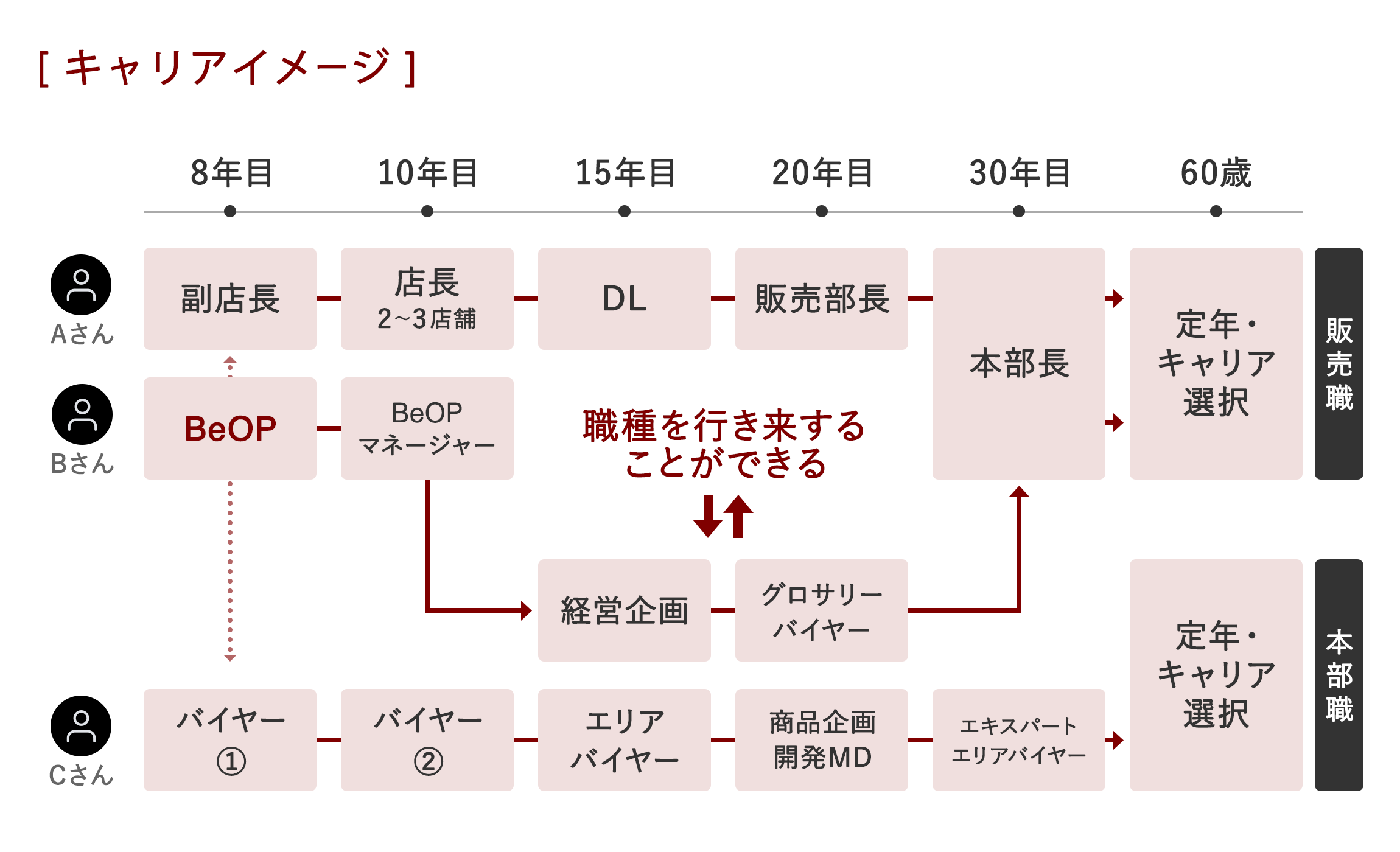 キャリアイメージ