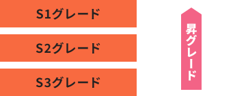 Sグレード（スペシャリスト）