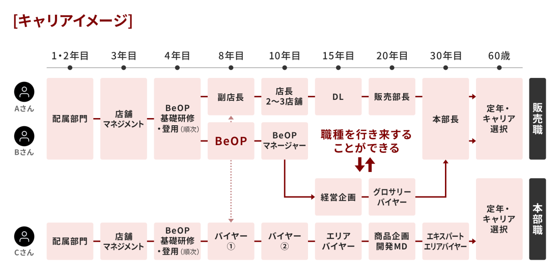 キャリアイメージ
