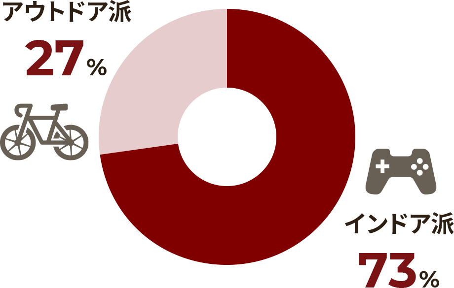 休日の過ごし方